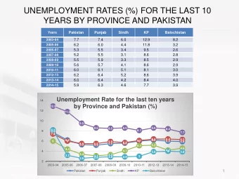 UNEMPLOYMENT RATES (%) FOR THE LAST 10  YEARS BY PROVINCE AND PAKISTAN  Years  Pakistan  Punjab