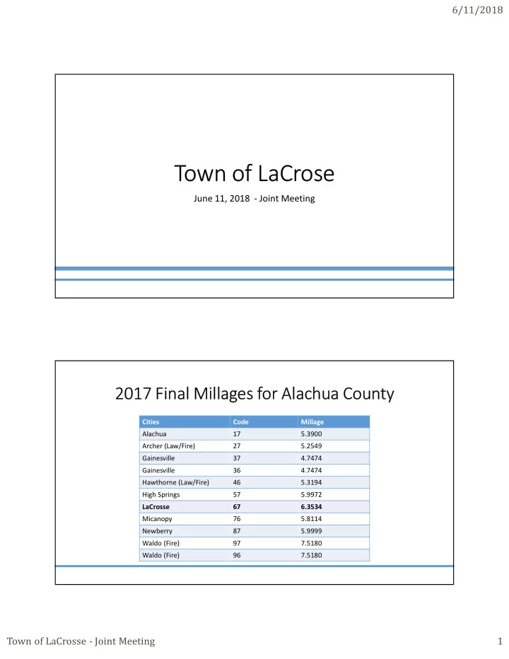 town of lacrose