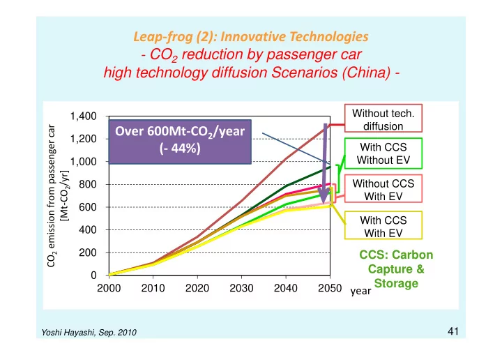 leap frog 2 innovative technologies co 2 reduction by