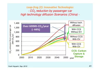 Leap  frog (2): Innovative Technologies  CO 2 reduction by passenger car  high technology