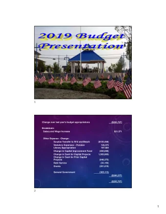 1 REAL SPENDING INCREASE  Change in Revenue/Budget Appropriation  ($263,707)  Library Tax Levy