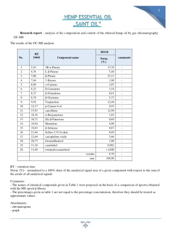 1 Research report - analysis of the composition and content of the ethereal hemp oil by gas