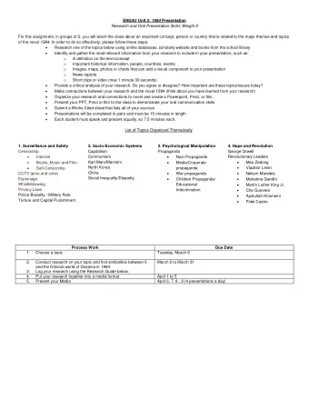 ENG4U Unit 2: 1984 Presentation  Research and Oral Presentation Skilsl: Weight 2  For this