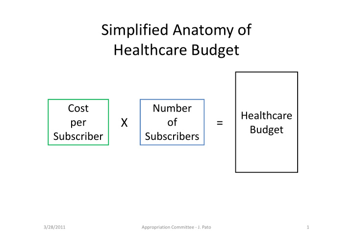 simplified anatomy of healthcare budget