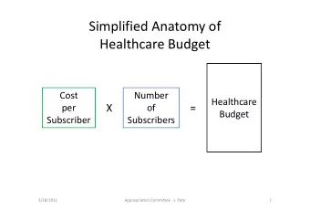 Simplified Anatomy of  Healthcare Budget  Cost  Number  Healthcare  X  =  per  of  Budget