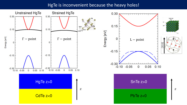 hgte is inconvenient because the heavy holes