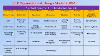 CSLP Organizational  Design Model  (ODM) Spiritual Director    Leadership Council  Senior