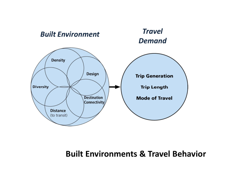 built environments travel behavior transportation street