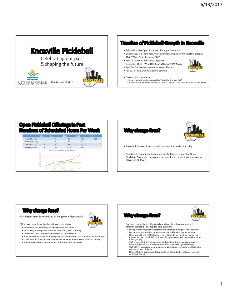 knoxville pickleball