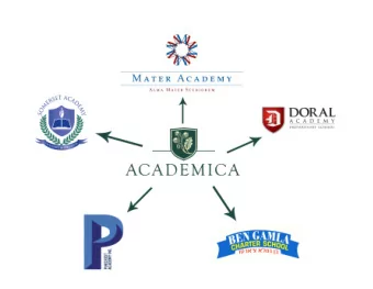 Ben  Gamla    Doral  Academy    Pinecrest  Academy    Mater  Academy