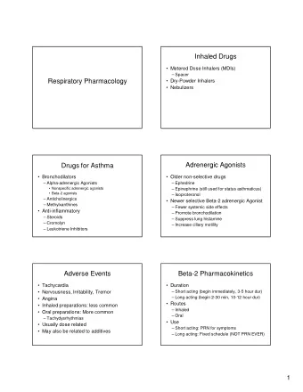Inhaled Drugs   Metered Dose Inhalers (MDIs)   Spacer  Respiratory Pharmacology