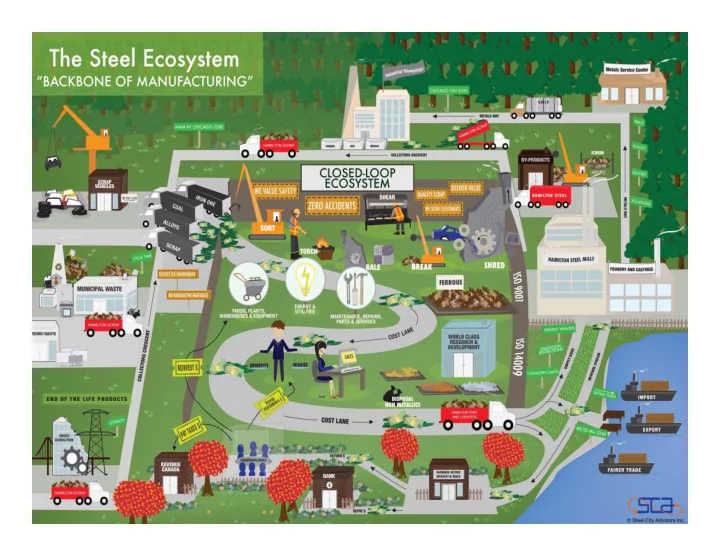 why is it critical for our country to have steel