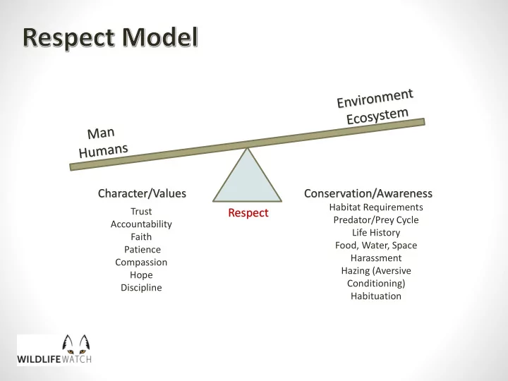 character values conservation awareness