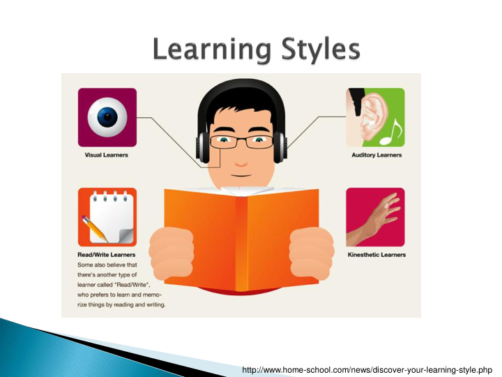http home school com news discover your learning style
