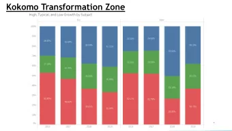 Kokomo Transformation Zone  1  Kokomo School Corporation Transformation Zone  2  KSC