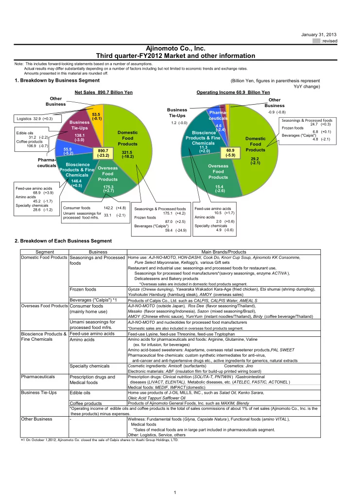 ajinomoto co inc third quarter fy2012 market and other
