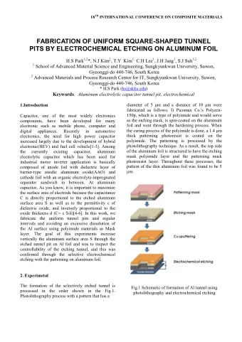FABRICATION OF UNIFORM SQUARE-SHAPED TUNNEL  PITS BY ELECTROCHEMICAL ETCHING ON ALUMINUM FOIL H.S