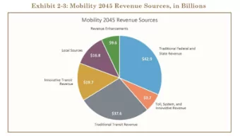 PLACEHOLDER  GAS TAX SLIDE