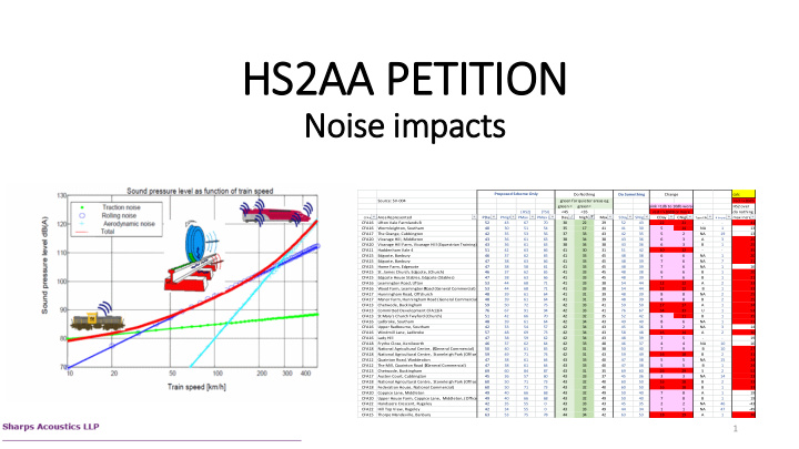 hs2aa petition