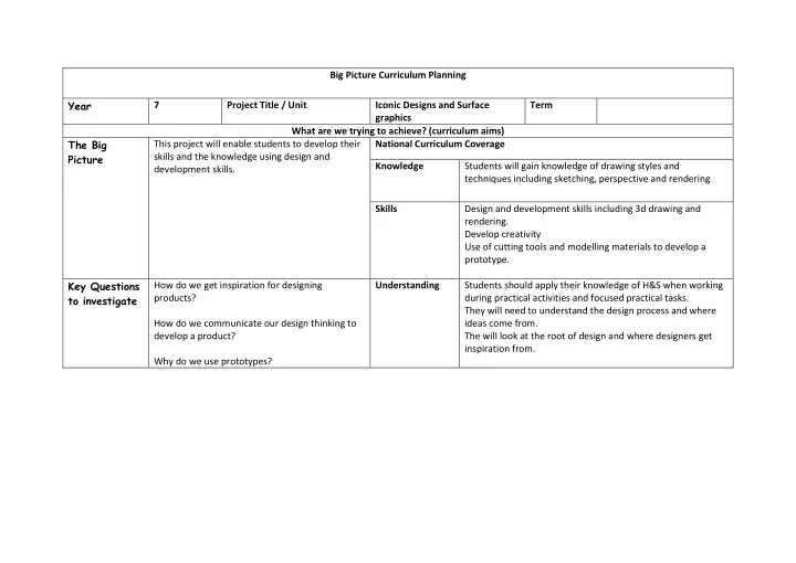 big picture curriculum planning year 7 project title unit