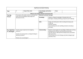 Big Picture Curriculum Planning  Year  7  Project Title / Unit  Iconic Designs and Surface  Term