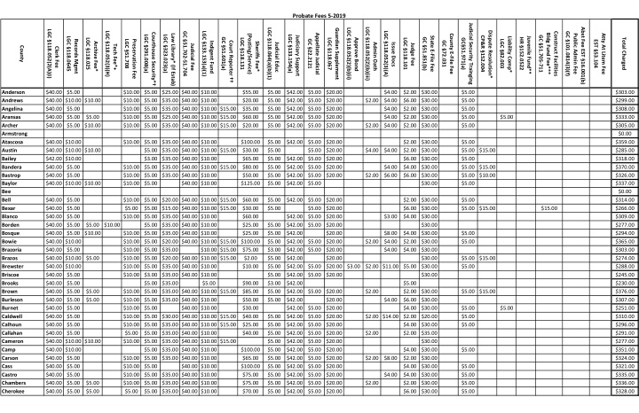 probate fees 5 2019