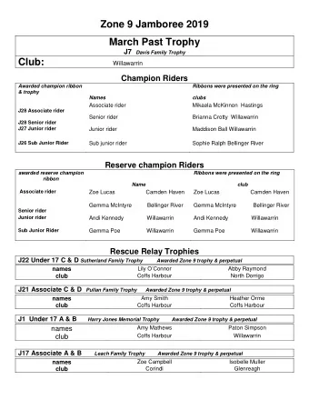 Zone 9 Jamboree 2019  March Past Trophy J7 Davis Family Trophy Club: Willawarrin  Champion Riders