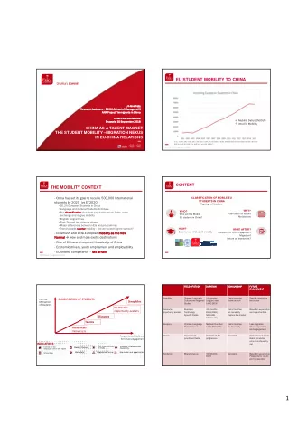 1  Luxembourg  120.06  Ireland  80.64  Denmark  63.83  EU STUDENT MOBILITY TO CHINA  GDP PER CAPITA
