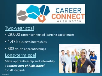 12/04/2017  12/04/2017  Change Lives  Maria, Elisia, Ernesto, Harley,  and Gustavo had dropped out,