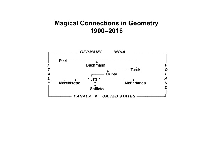 magical connections in geometry 1900 2016