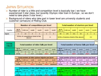 J APAN S ITUATION  Number of rider is a little and competition level is basically low ( we have