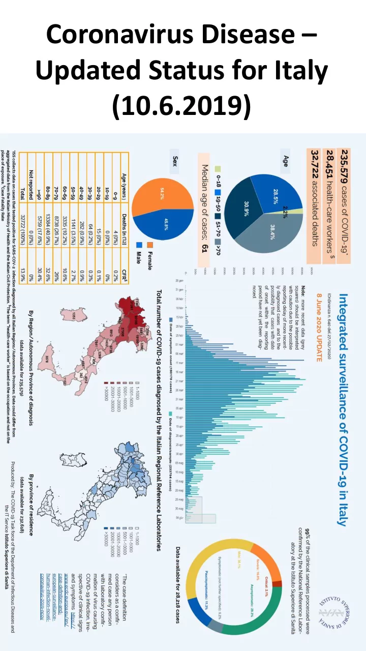 coronavirus disease updated status for italy 10 6 2019