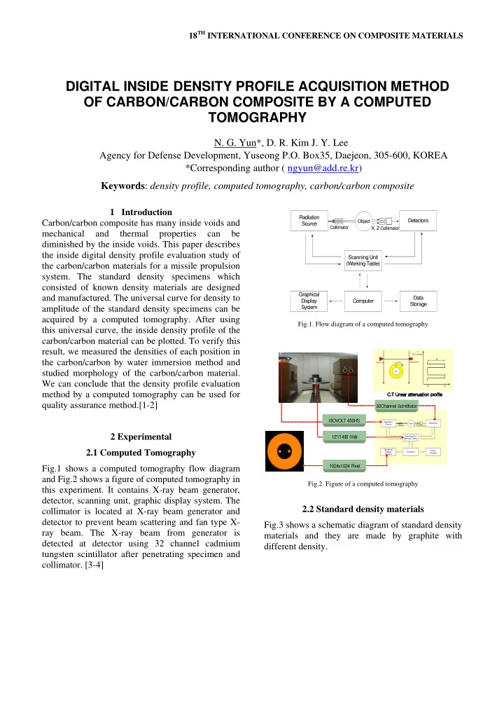 digital inside density profile acquisition method of