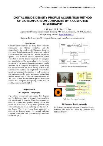 DIGITAL INSIDE DENSITY PROFILE ACQUISITION METHOD  OF CARBON/CARBON COMPOSITE BY A COMPUTED