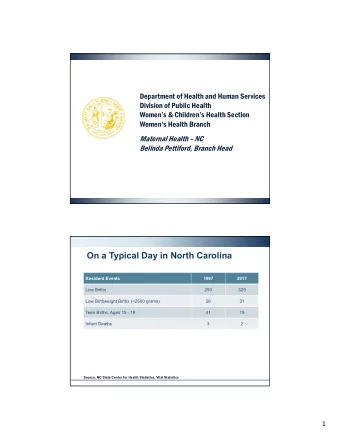 On a Typical Day in North Carolina  Resident Events  1997  2017  Live Births  293  329  Low