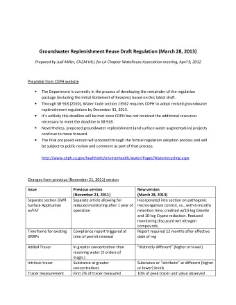 Groundwater Replenishment Reuse Draft Regulation (March 28, 2013)  Prepared by Judi Miller, CH2M