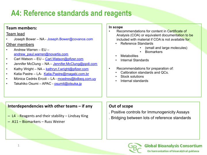 a4 reference standards and reagents