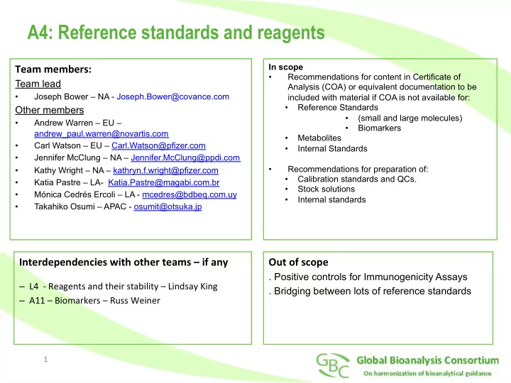 a4 reference standards and reagents