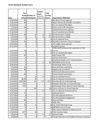 Se7en Wetlands Guided Tours  Contact  Tour  Total  Hours  Guide  Number of  Contact  (time with