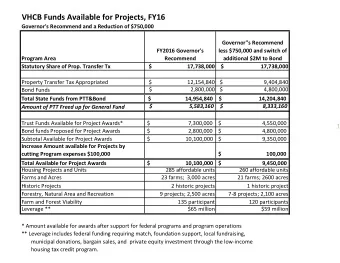 VHCB Funds Available for Projects, FY16  Governor's Recommend and a Reduction of $750,000