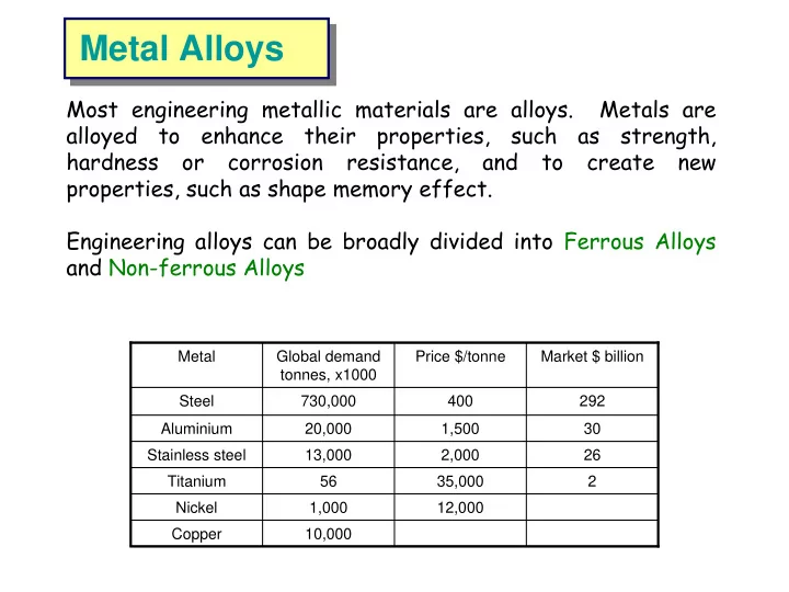 metal alloys