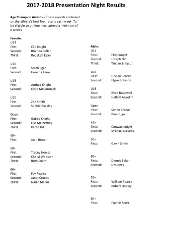 2017-2018 Presentation Night Results Age Champion Awards  These awards are based  on the