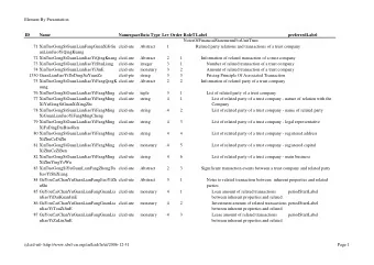 Element By Presentation  ID  Name  NamespaceData Type Leve  Order RoleT Label  preferredLabel