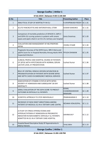 George Coelho | Attlier 1  8 Feb 2019 | Between 9:00-11:00 AM  Sr No  Title  Presenting Author