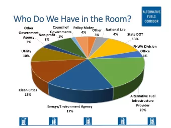Who D  o Do  o We  e Have i  in th  the R  Room?  Council of  Policy Maker  Other  National Lab