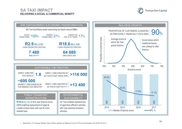 environment market context
