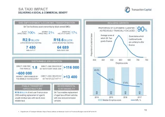 ENVIRONMENT &amp; MARKET CONTEXT MINIBUS TAXI INDUSTRY IS RESILIENT, DEFENSIVE &amp; GROWING