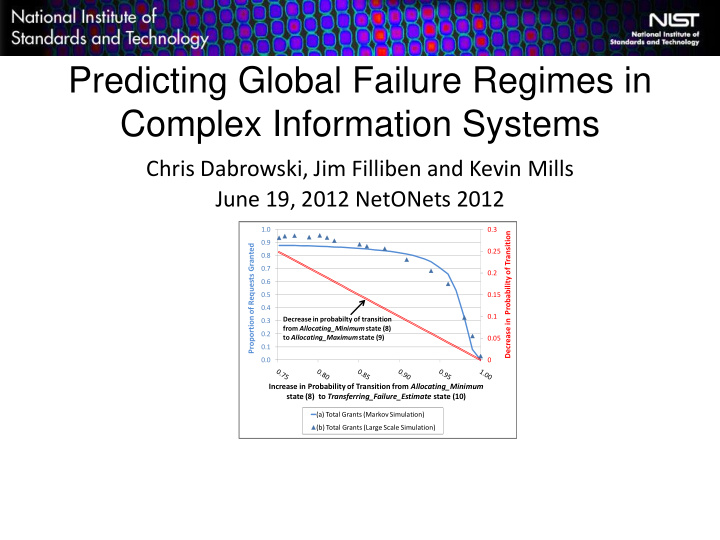 predicting global failure regimes in complex information