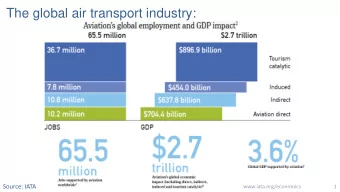 The global air transport industry:  Source: IATA  www.iata.org/economics  1 The global industry