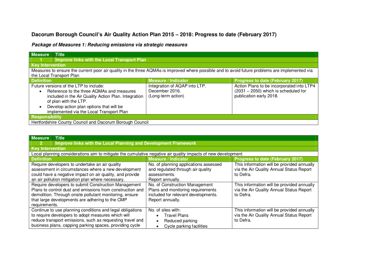 dacorum borough council s air quality action plan 2015